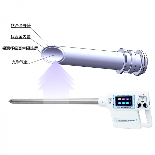 重庆ZR-3211H型便携式紫外烟气综合分析仪